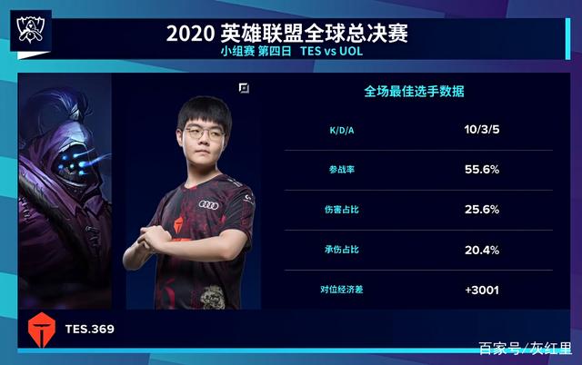 效率与自我